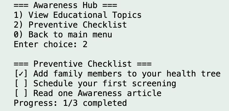 Figure 4.13 Preventive Checklist Display in Awareness Hub