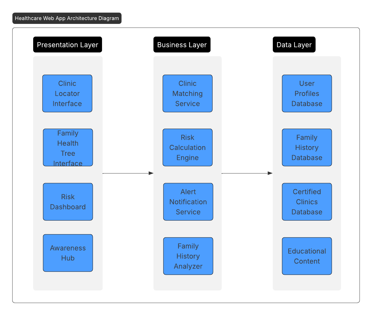 Figure 1: System Architecture Overview