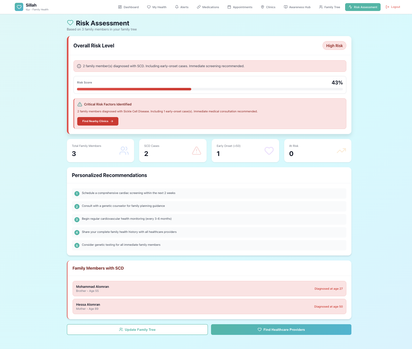 Patient Risk Assessment